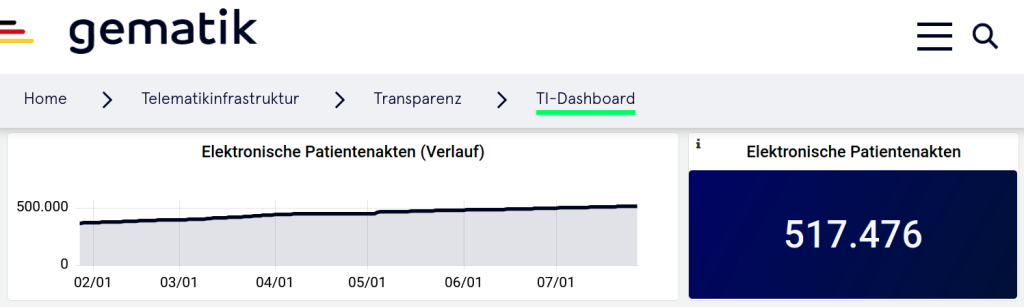 Opt out Statt Wie Bisher Opt In Bertelsmann Stiftung Legt 